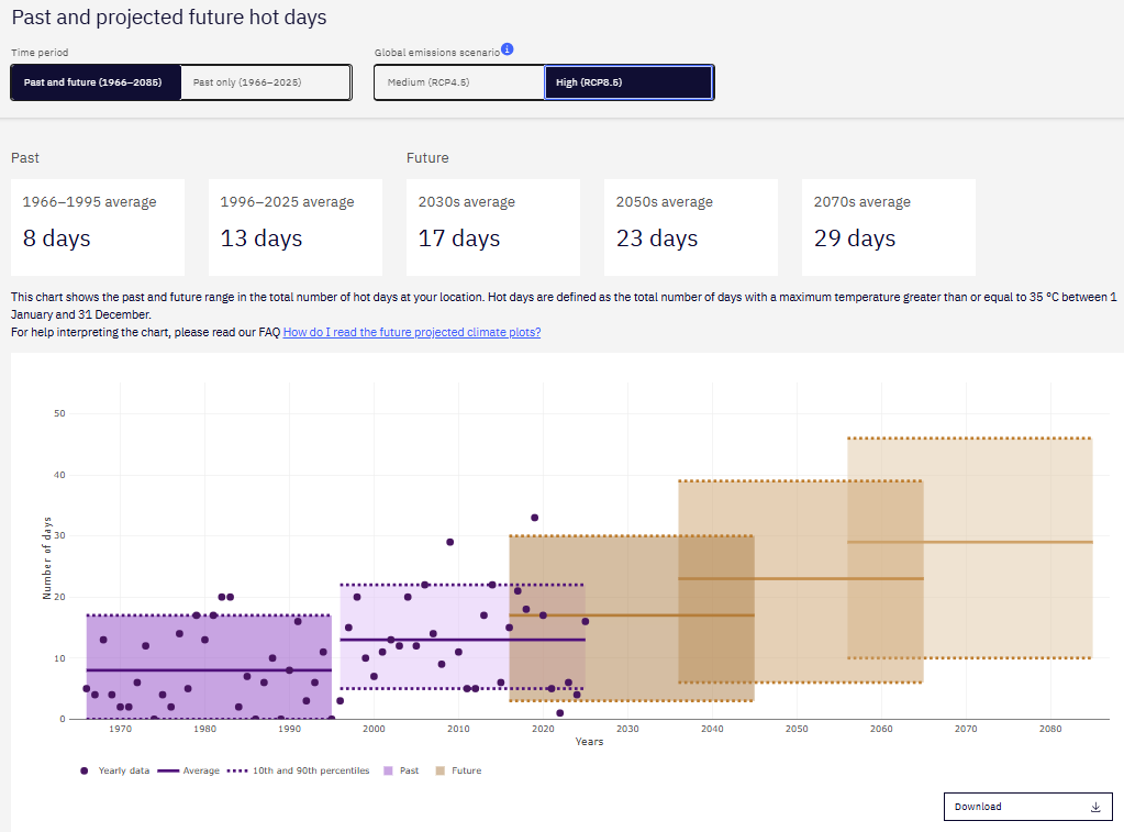 CRR summer MCV screenshot3